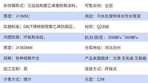 巴音郭楞加强级tpep防腐钢管参数指标