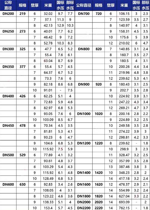 巴音郭楞给水tpep防腐钢管厂家规格尺寸