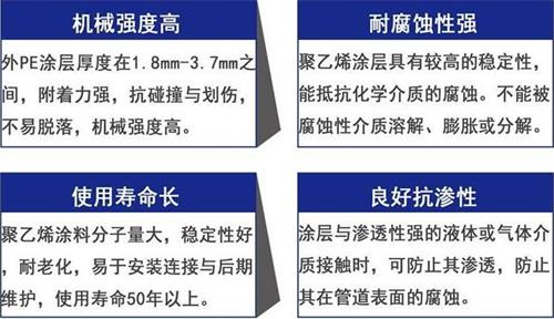 巴音郭楞3pe防腐钢管厂家性能优势